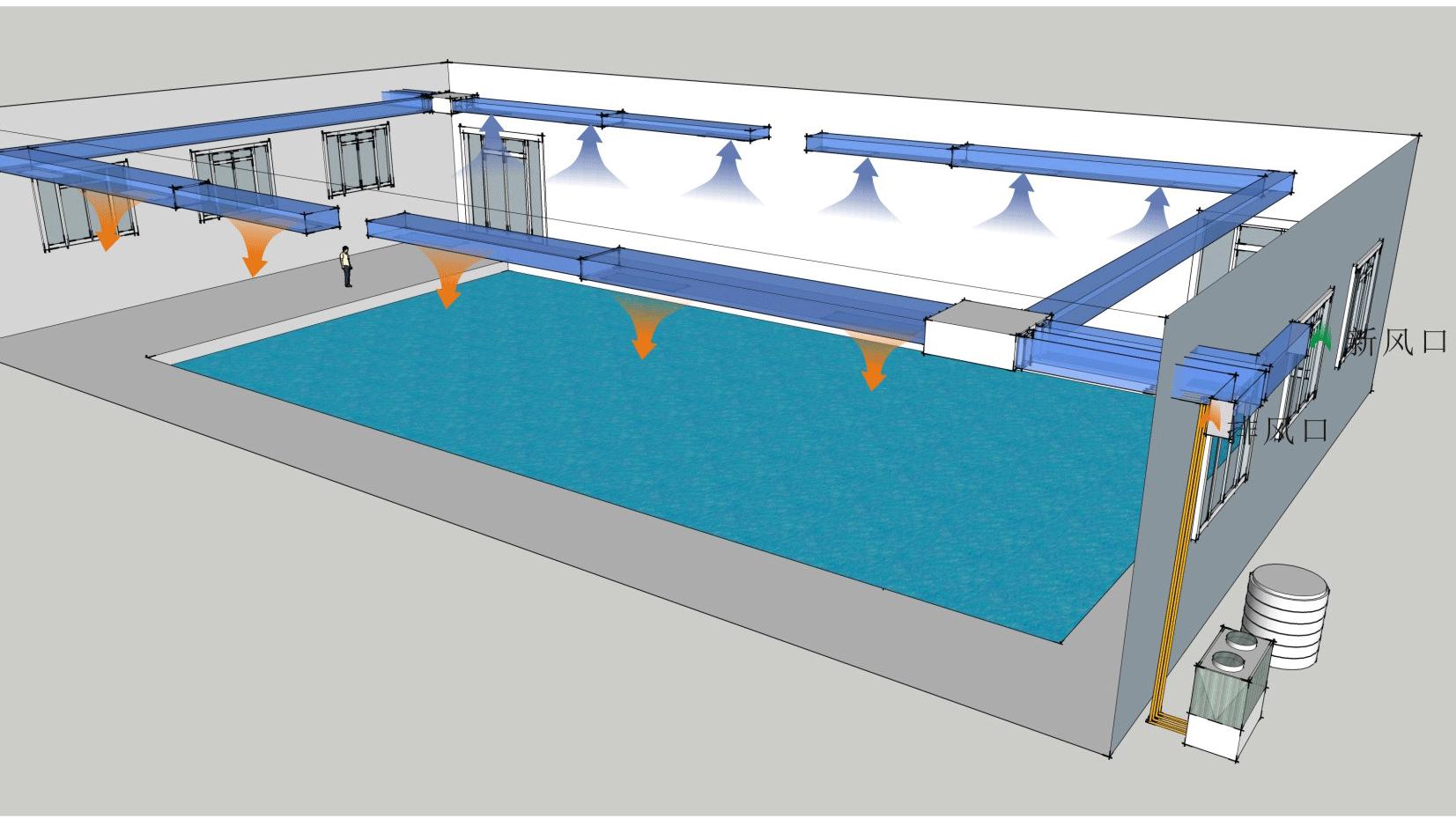 室内泳池通风与除湿系统